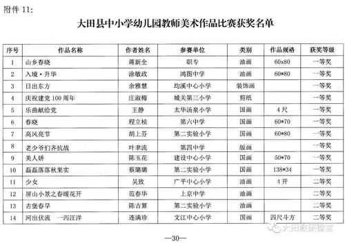 藝術展風采，榮譽耀校園——2021年大田縣中小學師生美術書法作品比賽佳績播報